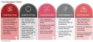 new changes in energy market