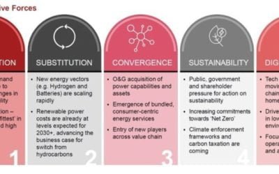 SeetaLabs’ digital destressing of energy & power sector