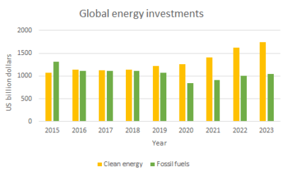 Energy transition with distribution system operators in Europe