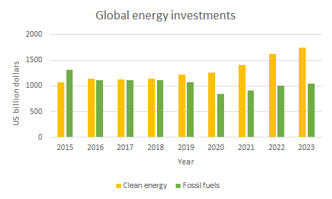 Energy Transition With Distribution System Operators In Europe