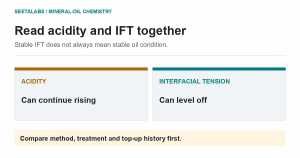 Editorial comparison: mineral-oil acidity can keep rising while interfacial tension levels off.