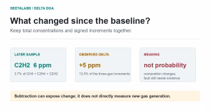 Delta DGA example comparing 6 ppm acetylene in the later sample with a positive 5 ppm increment.