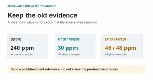 Hypothetical ethylene values before oil treatment, immediately after treatment and in later samples.