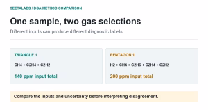 Triangle 1 uses methane, ethylene and acetylene; Pentagon 1 adds hydrogen and ethane in a hypothetical sample.