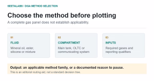 Three checks before choosing a Duval method: fluid, sampled compartment and available gas inputs.