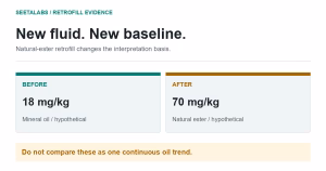 Hypothetical 18 mg/kg water in mineral oil before retrofill and 70 mg/kg in natural ester afterward, separated by a change of fluid and baseline.
