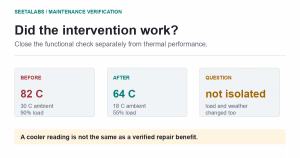 Before and after cooling repair readings: 82 C at 90 percent load versus 64 C at 55 percent load.