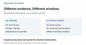 Two hypothetical oil samples show hydrogen 45 to 70 ppm; a separate 30-minute electrical survey has no convincing internal pattern under different conditions.
