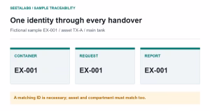 Fictional sample EX-001 appears consistently on container, request and report, linked to asset TX-A main tank.