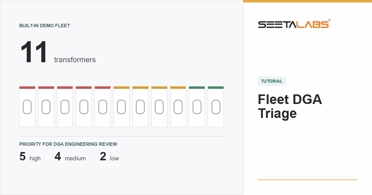 Fleet DGA Triage tutorial cover showing five high, four medium and two low engineering-review priorities in the demo fleet