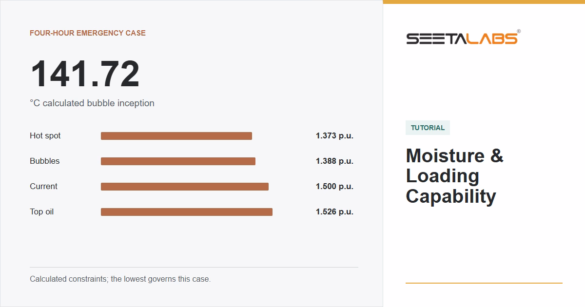 Moisture and Loading Capability tutorial cover comparing calculated bubble, hot-spot, current and top-oil limits