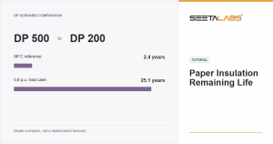 Paper Insulation Remaining Life tutorial cover comparing two degree-of-polymerisation model scenarios