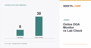 Online DGA Monitor vs Lab Check tutorial cover comparing 8 and 30 ppm acetylene readings