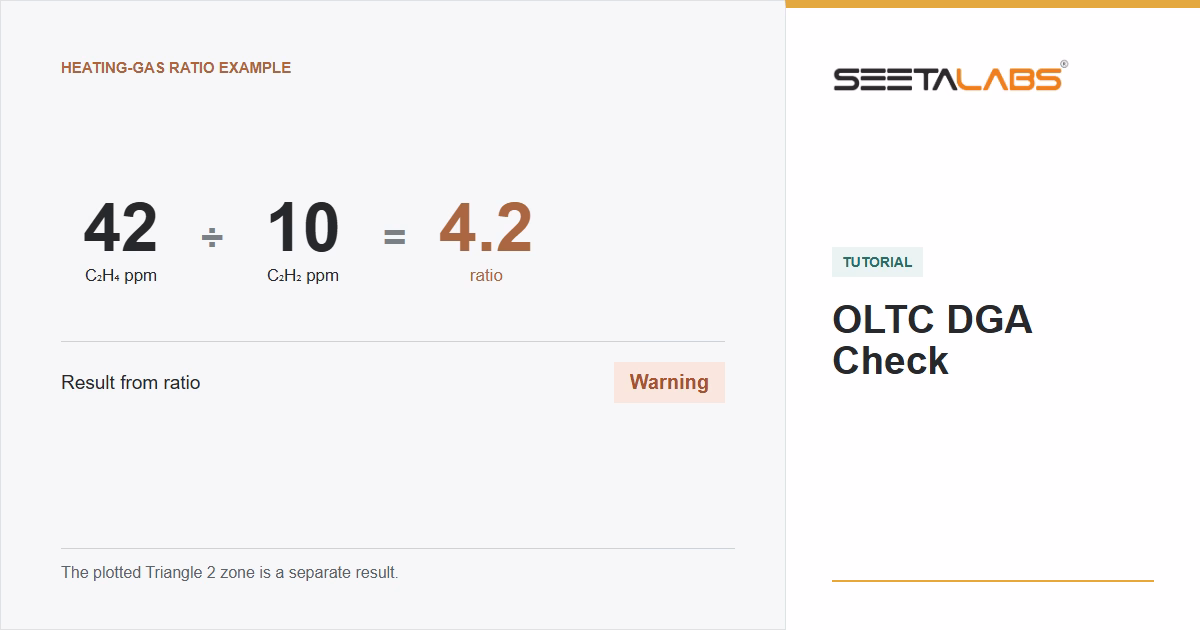 OLTC DGA Check tutorial cover showing the 42-to-10 ethylene-acetylene ratio and Warning result