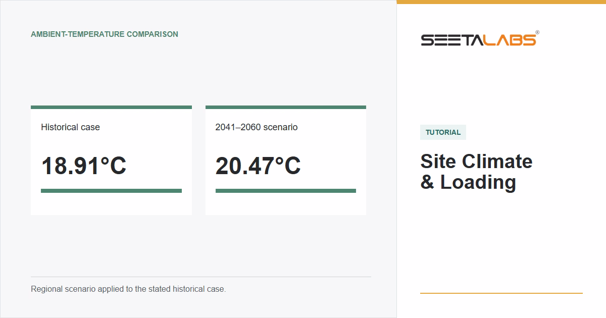 Site Climate and Loading tutorial cover comparing 18.91 and 20.47 degree weighted ambient cases