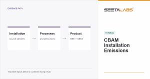 CBAM Installation Emissions tutorial cover showing the evidence path from installation to product