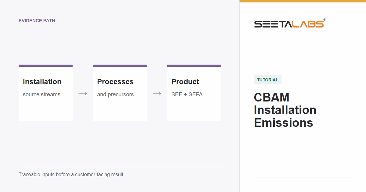 CBAM Installation Emissions tutorial cover showing the evidence path from installation to product