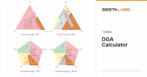 DGA Calculator Duval Triangle and Pentagon results for a synthetic mineral-oil example, with Seetalabs logo and Tutorial label